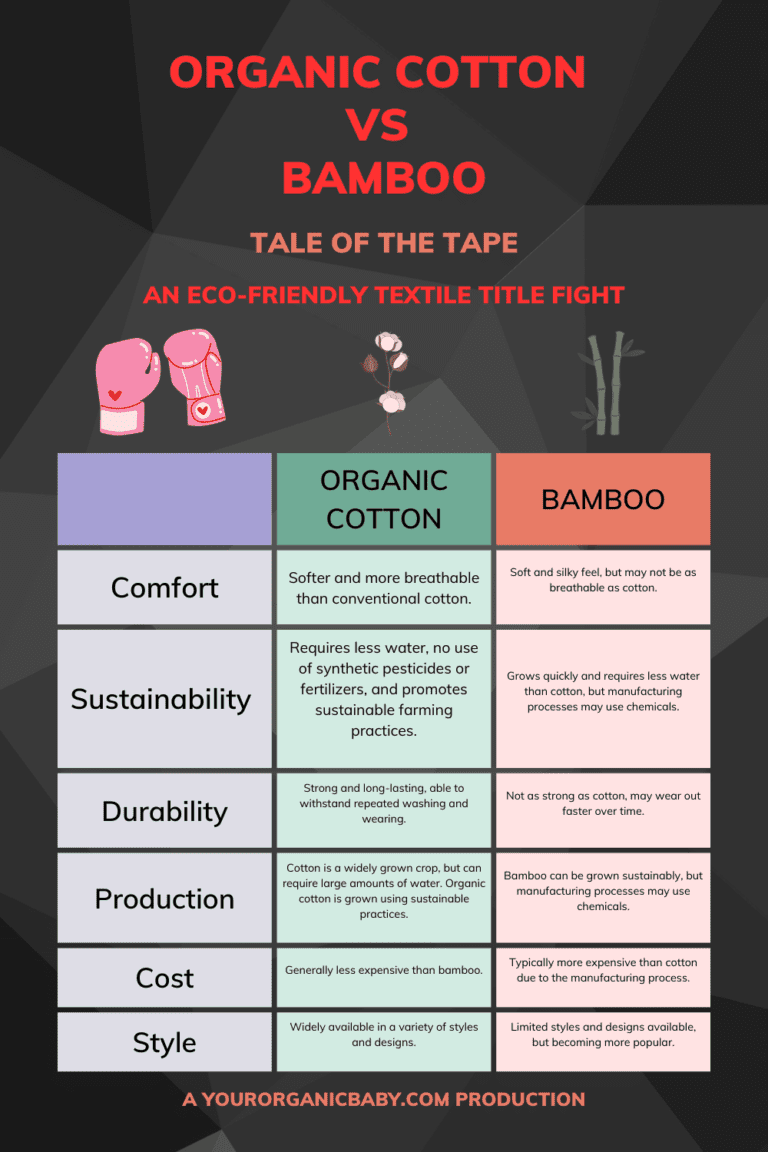 organic cotton vs bamboo, which is the best eco-friendly material.