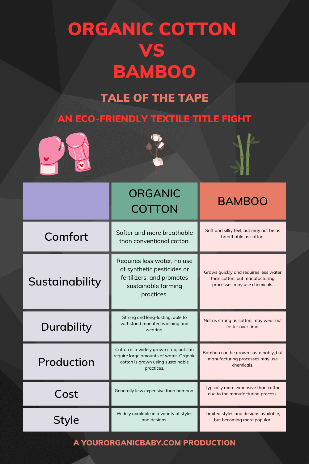 Organic Cotton Vs Bamboo Which Is Better? The Ultimate Showdown Organic Baby
